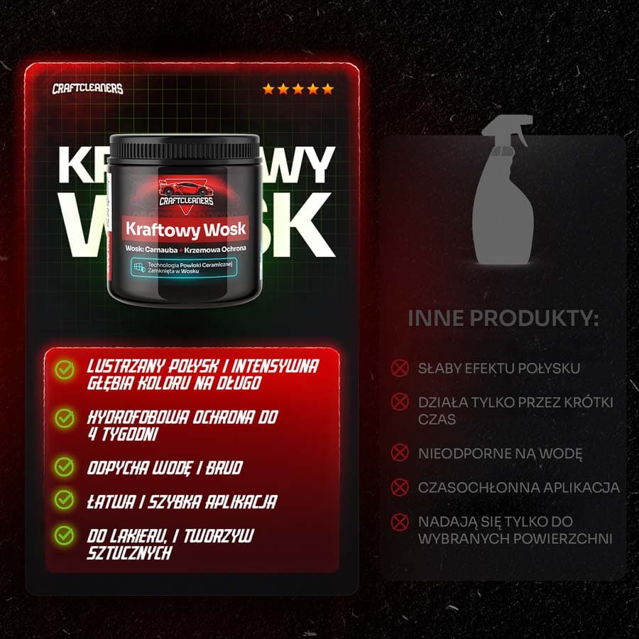 Kraftowy Wosk-Mus premium czyli wosk Carnauba, Pszczeli i Krzem!