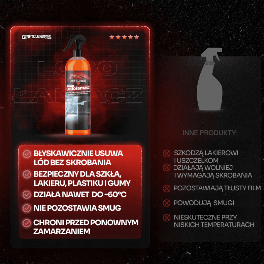 Lodołamacz - odmrażacz do szyb