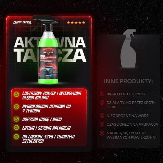 BTS Aktywna Tarcza - All in One HYDROFOBOWA Ochrona Całego Auta w Jednej Butelce