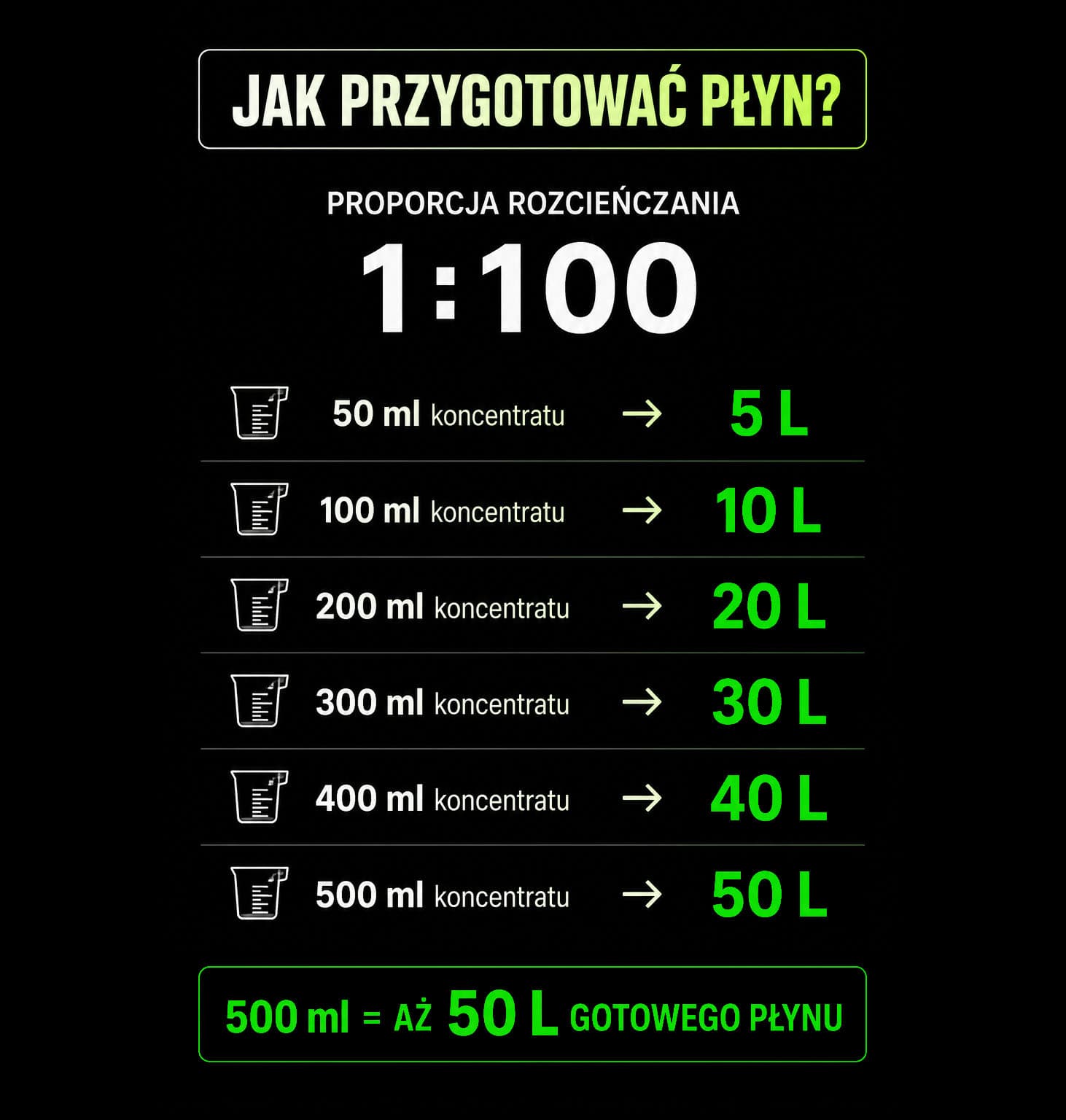 BTS Pod Korek – Wydajny Koncentrat Płynu do Spryskiwaczy 500 ml = 50 L Gotowego Płynu
